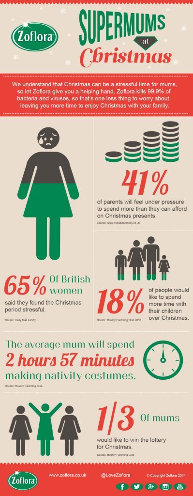 MUMMY-INFOGRAPHIC_V5