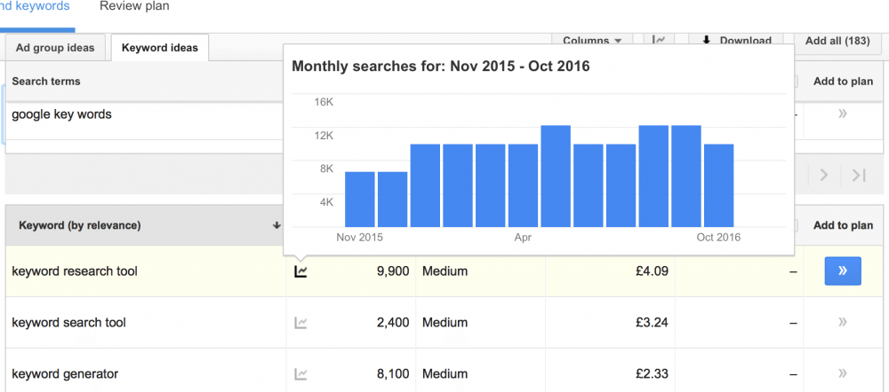 Keyword Research Tool