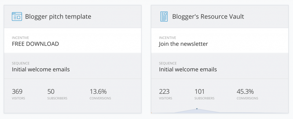 Convertkit tutorial